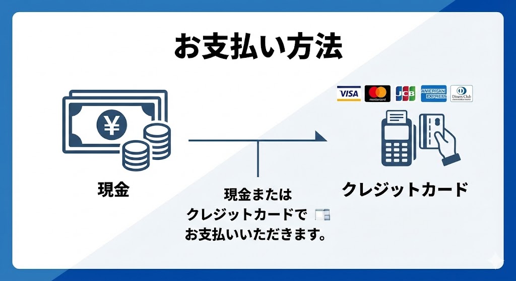 現金またはクレジットカードでお支払いいただきます。