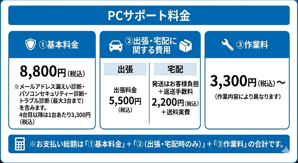 ①基本料金：8,800円（税込）</p><noscript><img src=